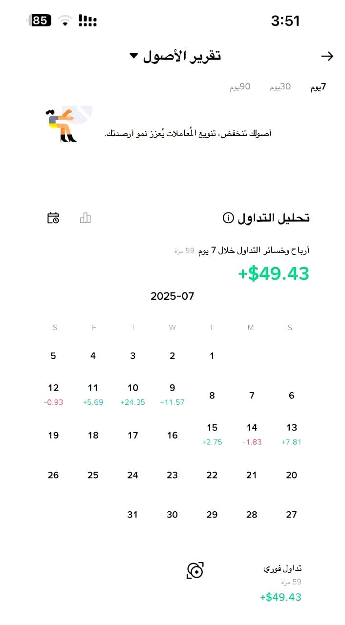 Digitálny Kapitál algoritmy pre trading